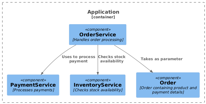 Dependency Injection vs Constructor Parameters